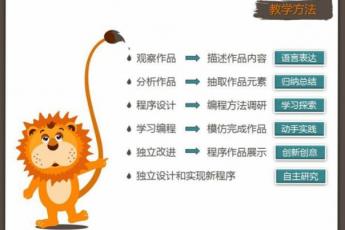 What&How逻辑思维训练课
